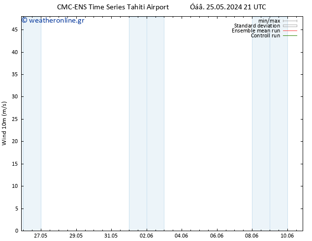  10 m CMC TS  25.05.2024 21 UTC