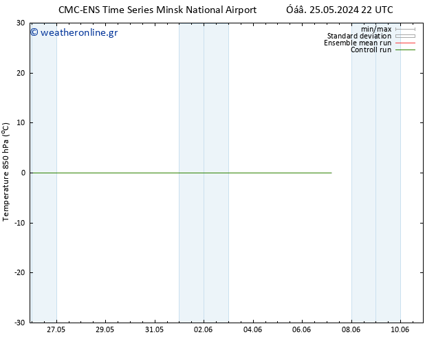 Temp. 850 hPa CMC TS  31.05.2024 04 UTC