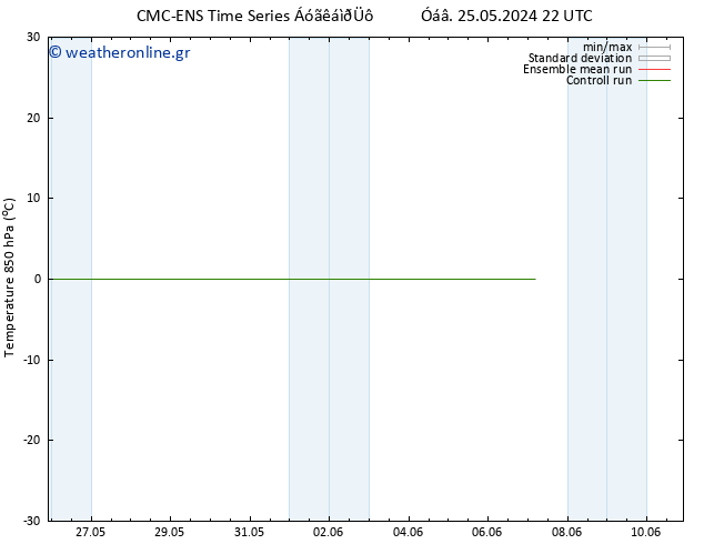 Temp. 850 hPa CMC TS  02.06.2024 10 UTC