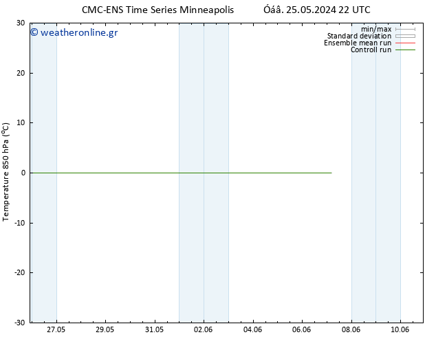 Temp. 850 hPa CMC TS  29.05.2024 22 UTC