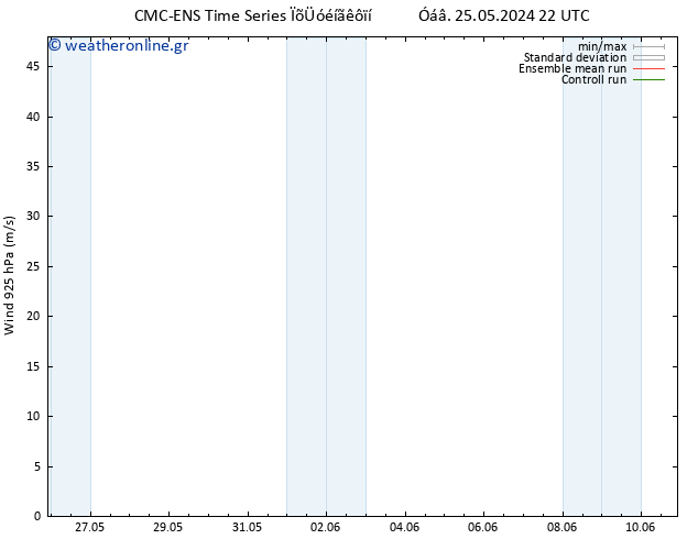  925 hPa CMC TS  29.05.2024 10 UTC