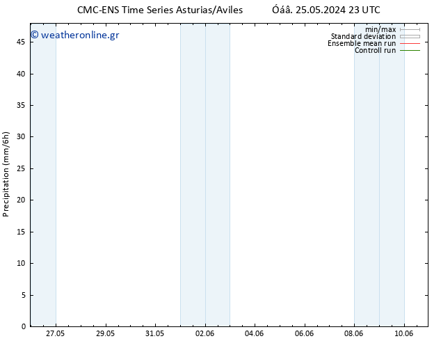  CMC TS  02.06.2024 23 UTC