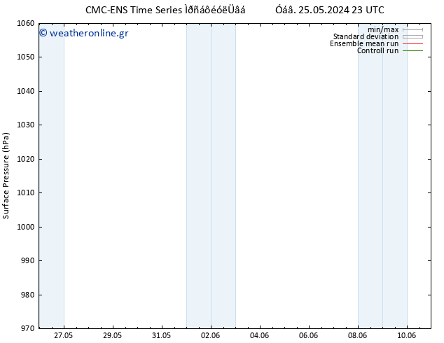      CMC TS  31.05.2024 11 UTC