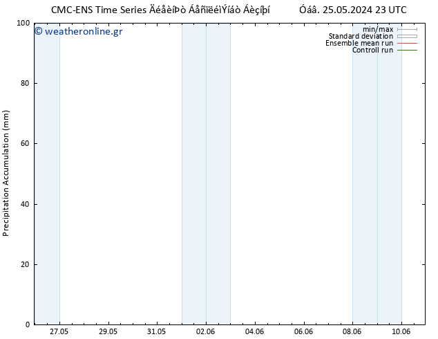 Precipitation accum. CMC TS  26.05.2024 05 UTC