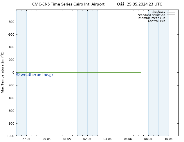 Max.  (2m) CMC TS  28.05.2024 23 UTC