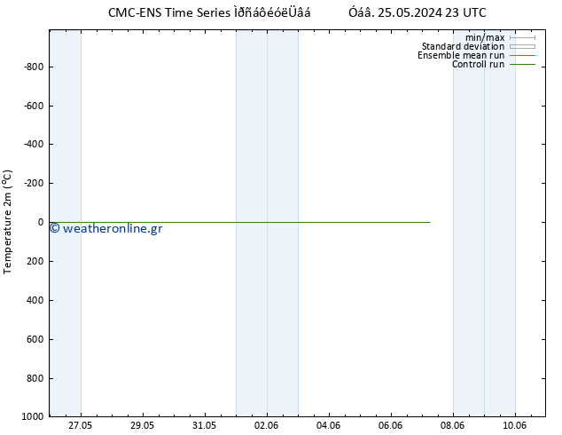     CMC TS  02.06.2024 23 UTC