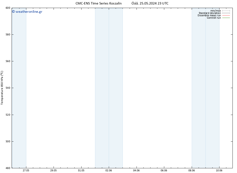 Height 500 hPa CMC TS  27.05.2024 05 UTC