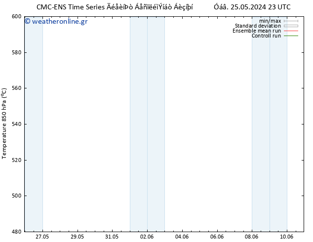 Height 500 hPa CMC TS  07.06.2024 05 UTC