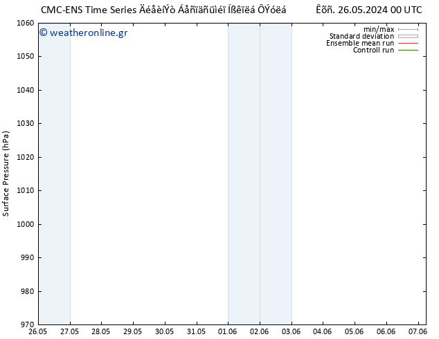      CMC TS  31.05.2024 12 UTC