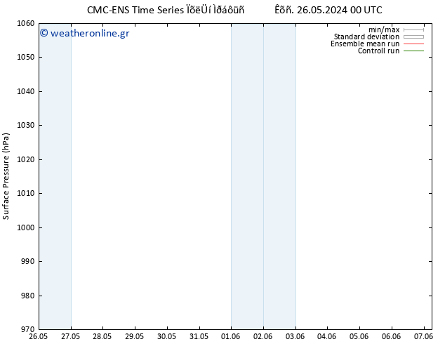      CMC TS  31.05.2024 12 UTC