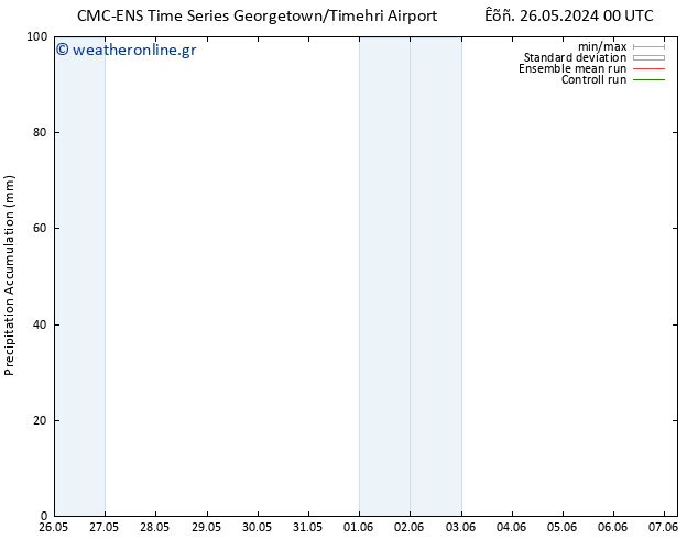 Precipitation accum. CMC TS  30.05.2024 06 UTC