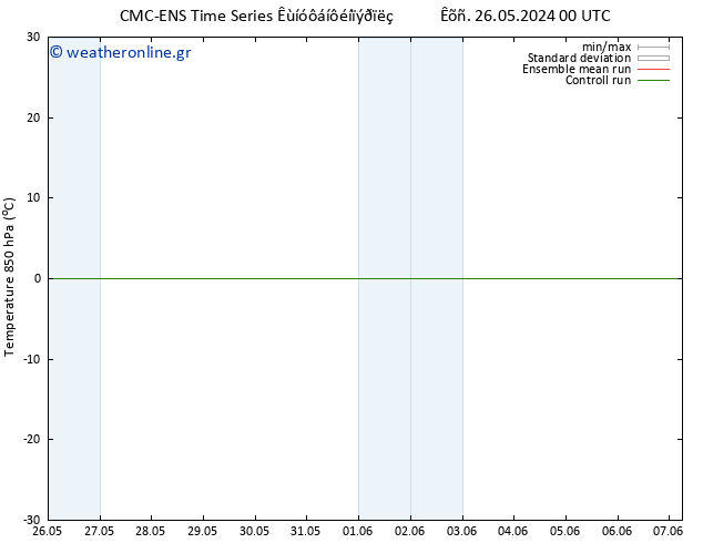 Temp. 850 hPa CMC TS  27.05.2024 18 UTC