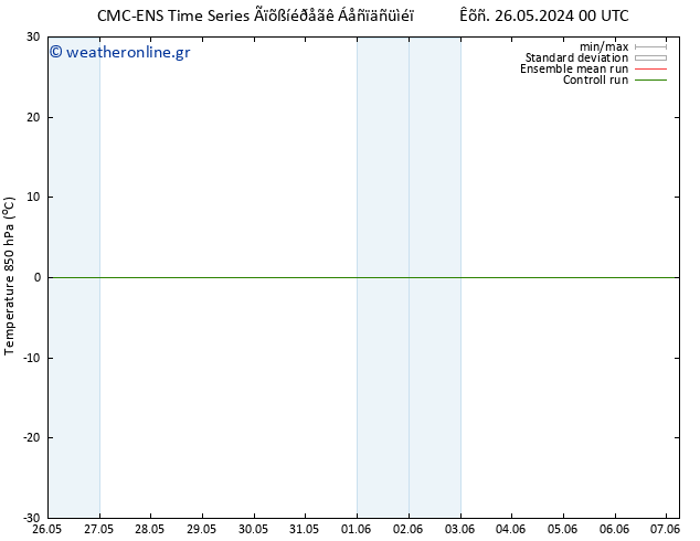 Temp. 850 hPa CMC TS  30.05.2024 00 UTC