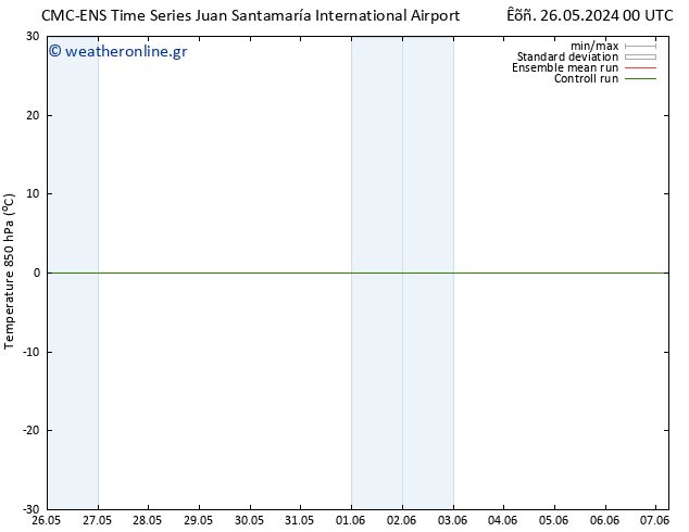 Temp. 850 hPa CMC TS  29.05.2024 12 UTC