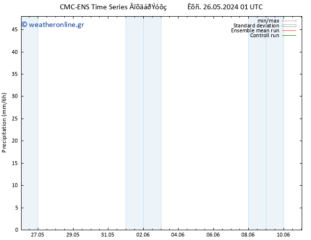  CMC TS  03.06.2024 01 UTC