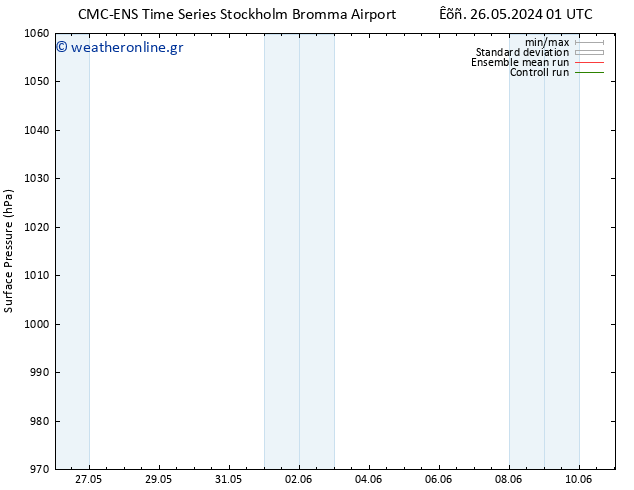      CMC TS  28.05.2024 01 UTC