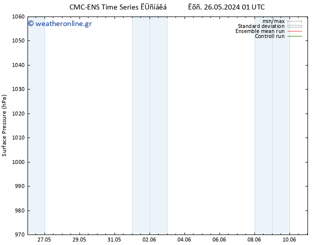      CMC TS  30.05.2024 19 UTC