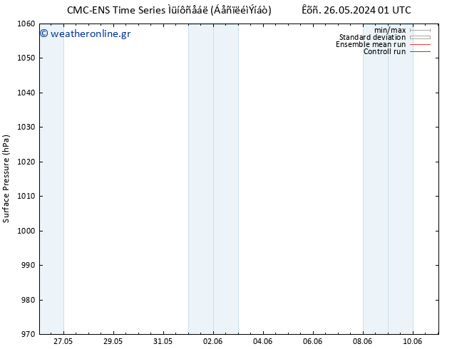      CMC TS  28.05.2024 01 UTC