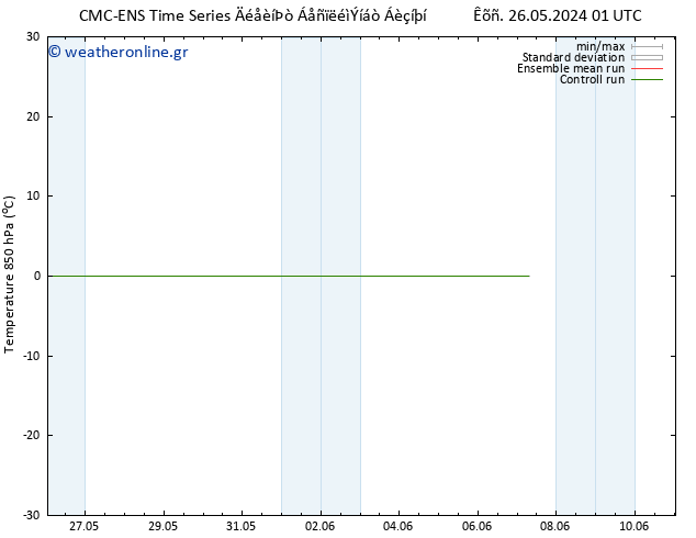 Temp. 850 hPa CMC TS  27.05.2024 01 UTC