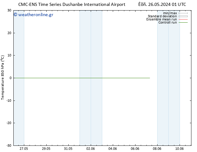 Temp. 850 hPa CMC TS  30.05.2024 01 UTC