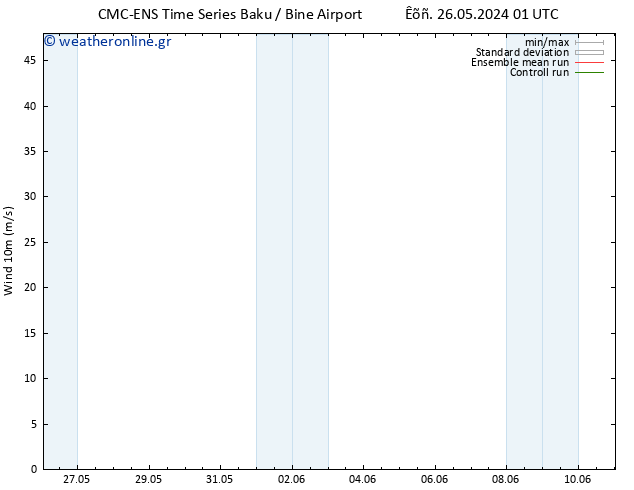  10 m CMC TS  30.05.2024 01 UTC