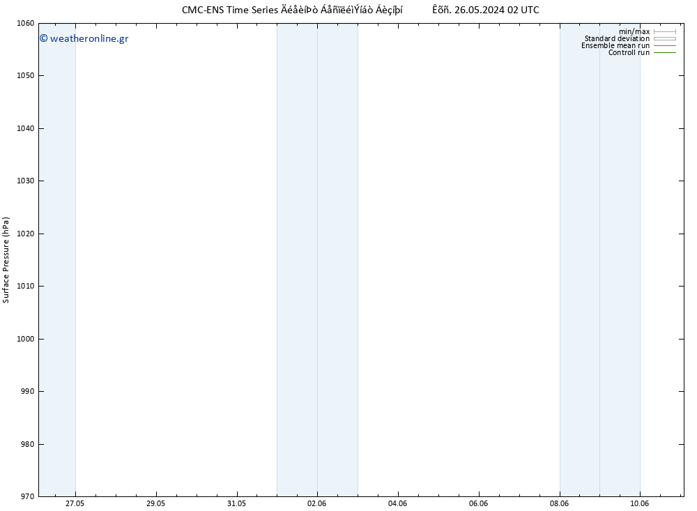      CMC TS  31.05.2024 14 UTC