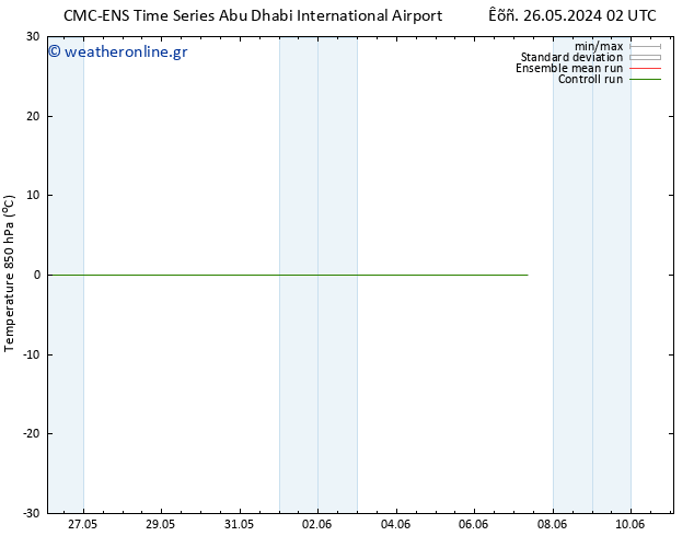 Temp. 850 hPa CMC TS  30.05.2024 02 UTC