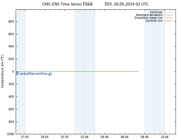     CMC TS  26.05.2024 02 UTC