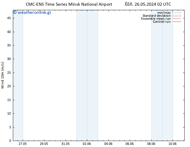  10 m CMC TS  31.05.2024 08 UTC