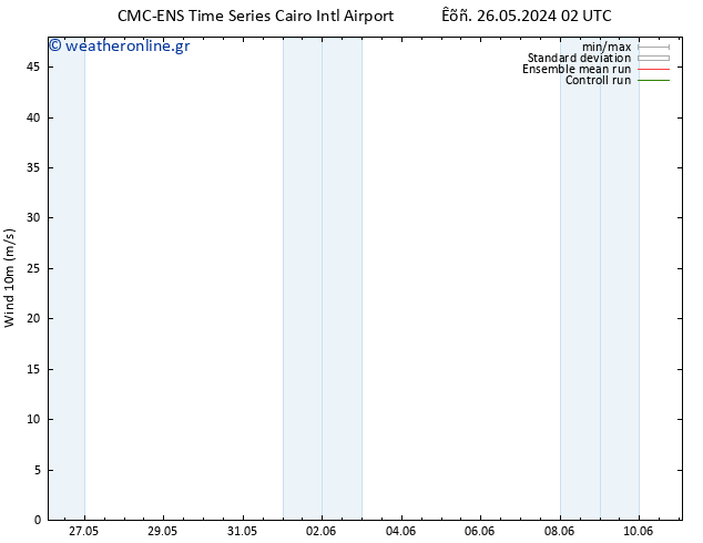  10 m CMC TS  31.05.2024 02 UTC