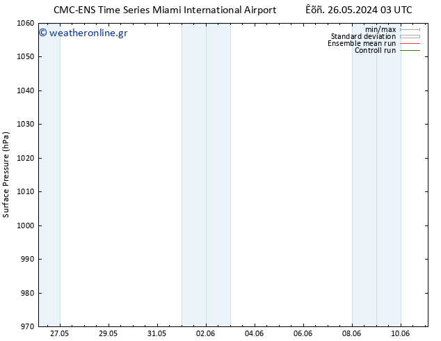      CMC TS  26.05.2024 21 UTC