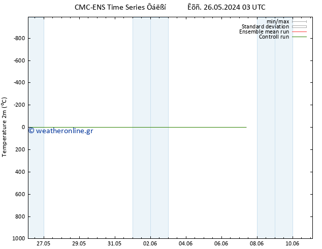     CMC TS  26.05.2024 21 UTC