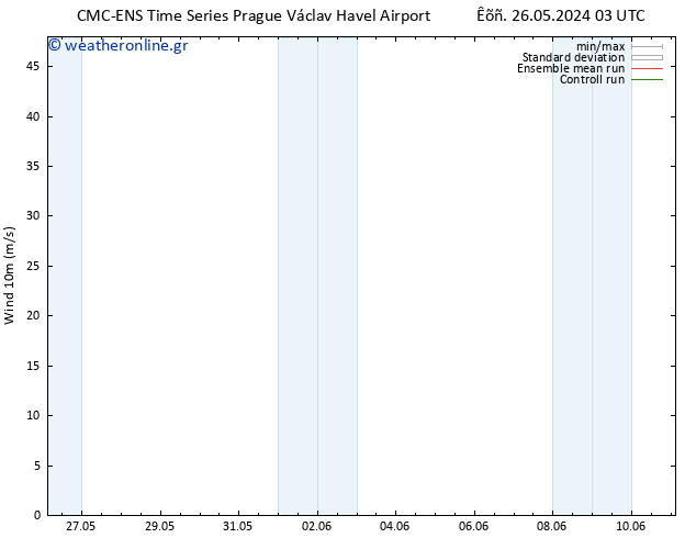  10 m CMC TS  30.05.2024 15 UTC