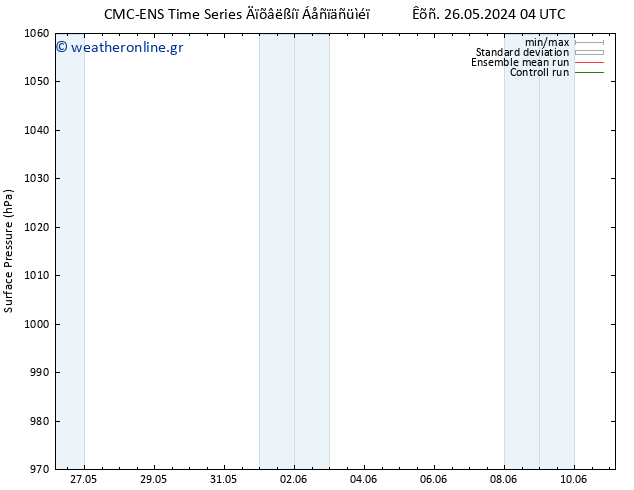      CMC TS  01.06.2024 10 UTC