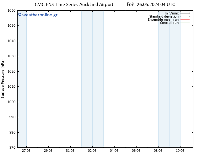      CMC TS  27.05.2024 04 UTC