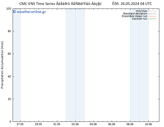 Precipitation accum. CMC TS  27.05.2024 10 UTC