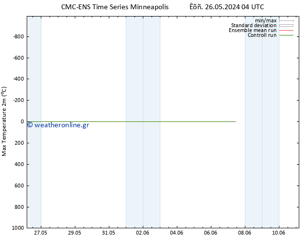 Max.  (2m) CMC TS  26.05.2024 10 UTC