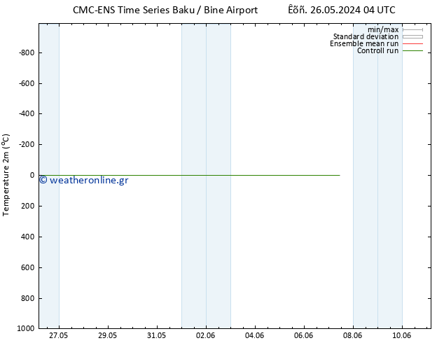     CMC TS  30.05.2024 04 UTC