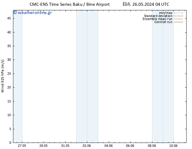  925 hPa CMC TS  01.06.2024 04 UTC