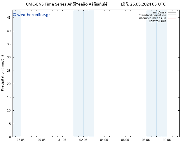  CMC TS  03.06.2024 05 UTC