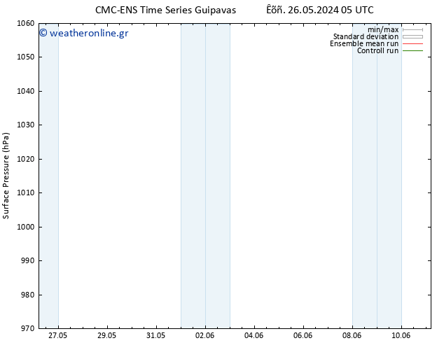      CMC TS  26.05.2024 05 UTC