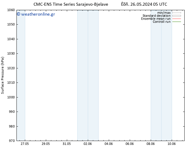      CMC TS  27.05.2024 17 UTC