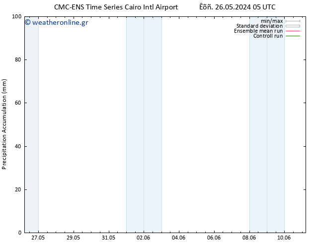 Precipitation accum. CMC TS  30.05.2024 05 UTC