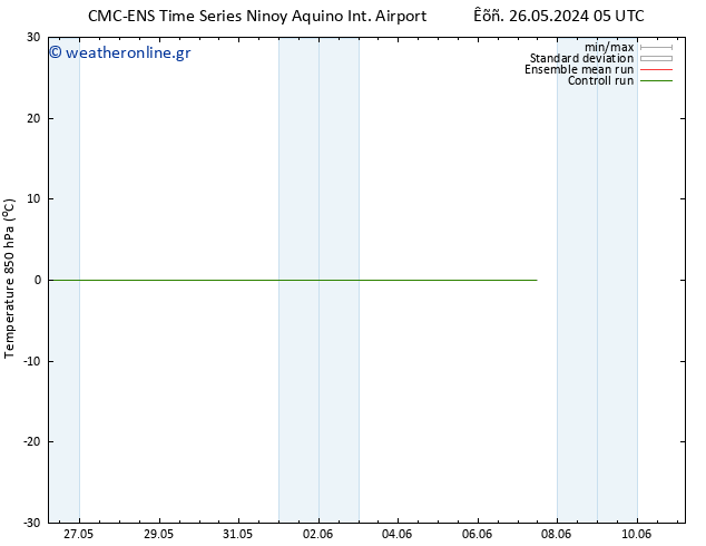 Temp. 850 hPa CMC TS  30.05.2024 05 UTC