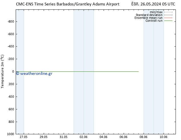     CMC TS  07.06.2024 11 UTC