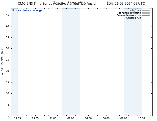  925 hPa CMC TS  02.06.2024 11 UTC