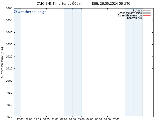      CMC TS  28.05.2024 18 UTC