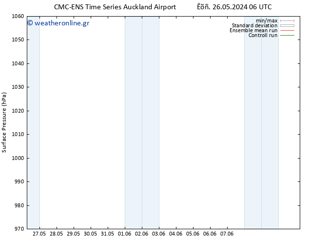      CMC TS  02.06.2024 12 UTC