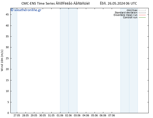  10 m CMC TS  30.05.2024 18 UTC