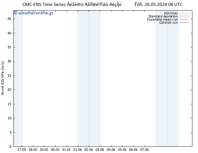  925 hPa CMC TS  28.05.2024 06 UTC